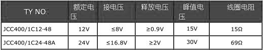 JCC-400直流接触器型号